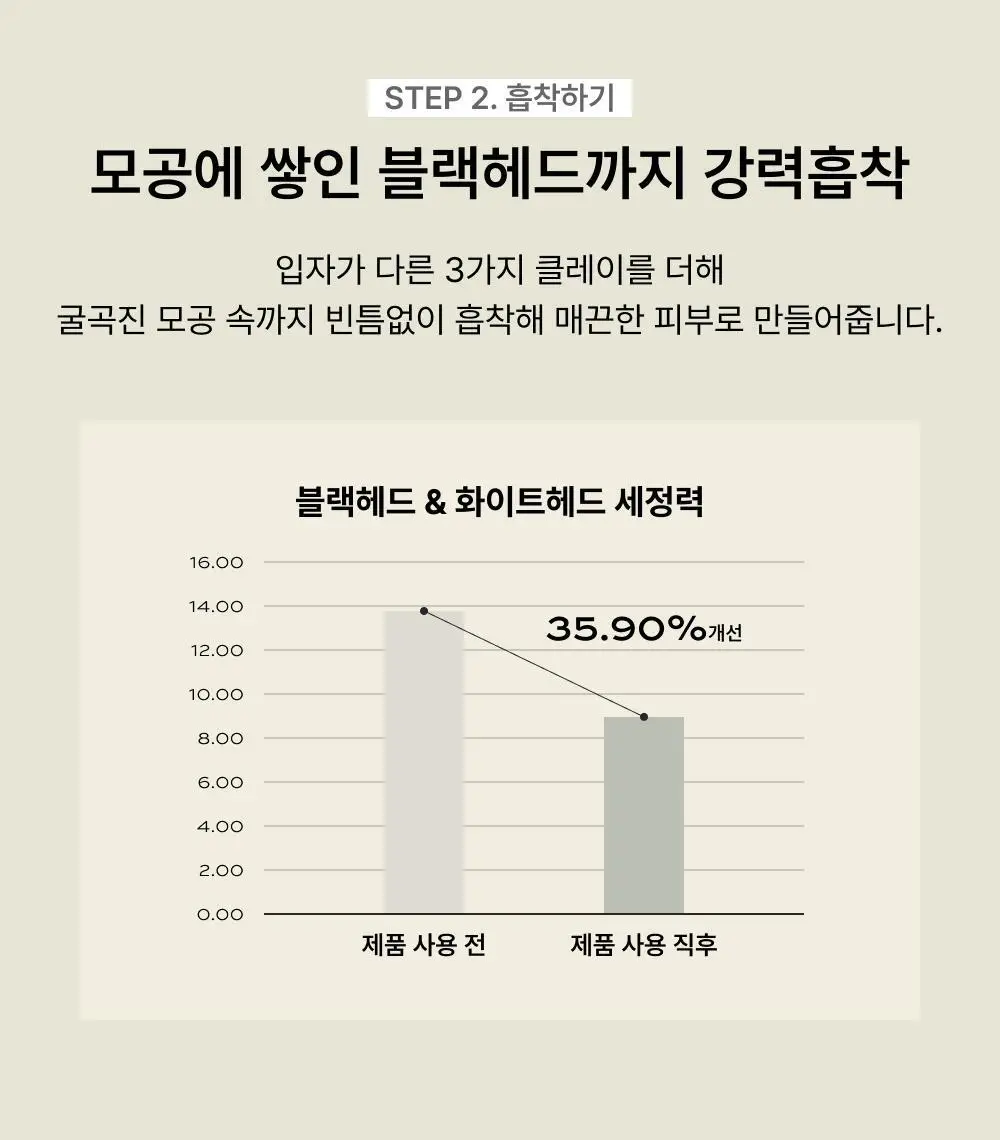 [화잘먹/손목세안밴드 증정] 휩드 머그트리 비건 쿠키 클레이 팩클렌저 180ml (단품/기획) 상세페이지 16